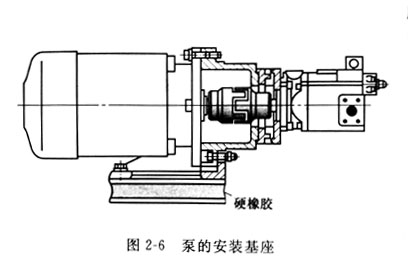 力士樂液壓油泵與電機(jī)聯(lián)軸器怎么安裝？需要注意哪些問題？