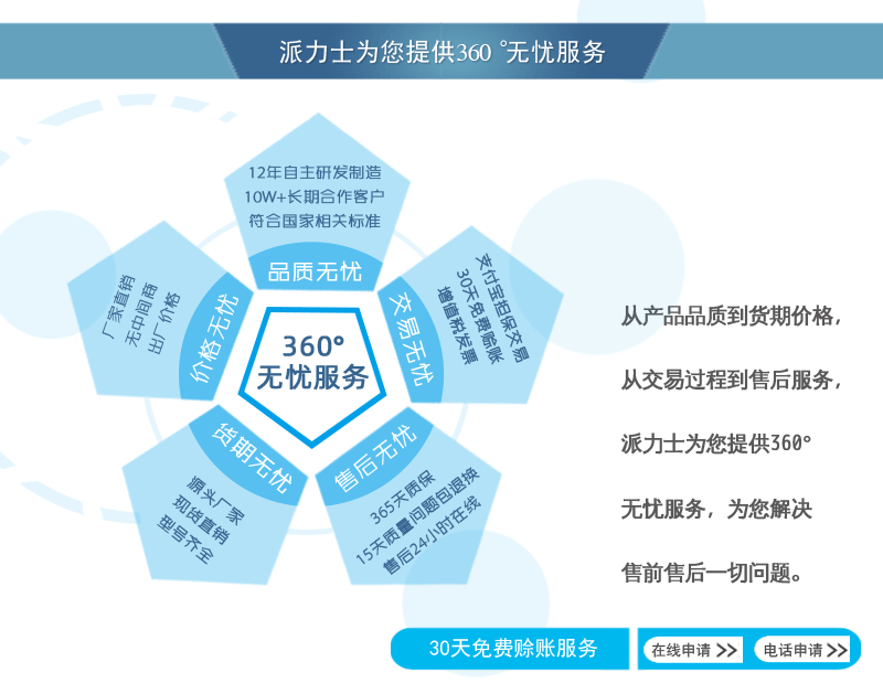 派力士360°服務保障