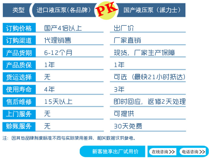 進(jìn)口力士樂油泵與國產(chǎn)力士樂泵對(duì)比